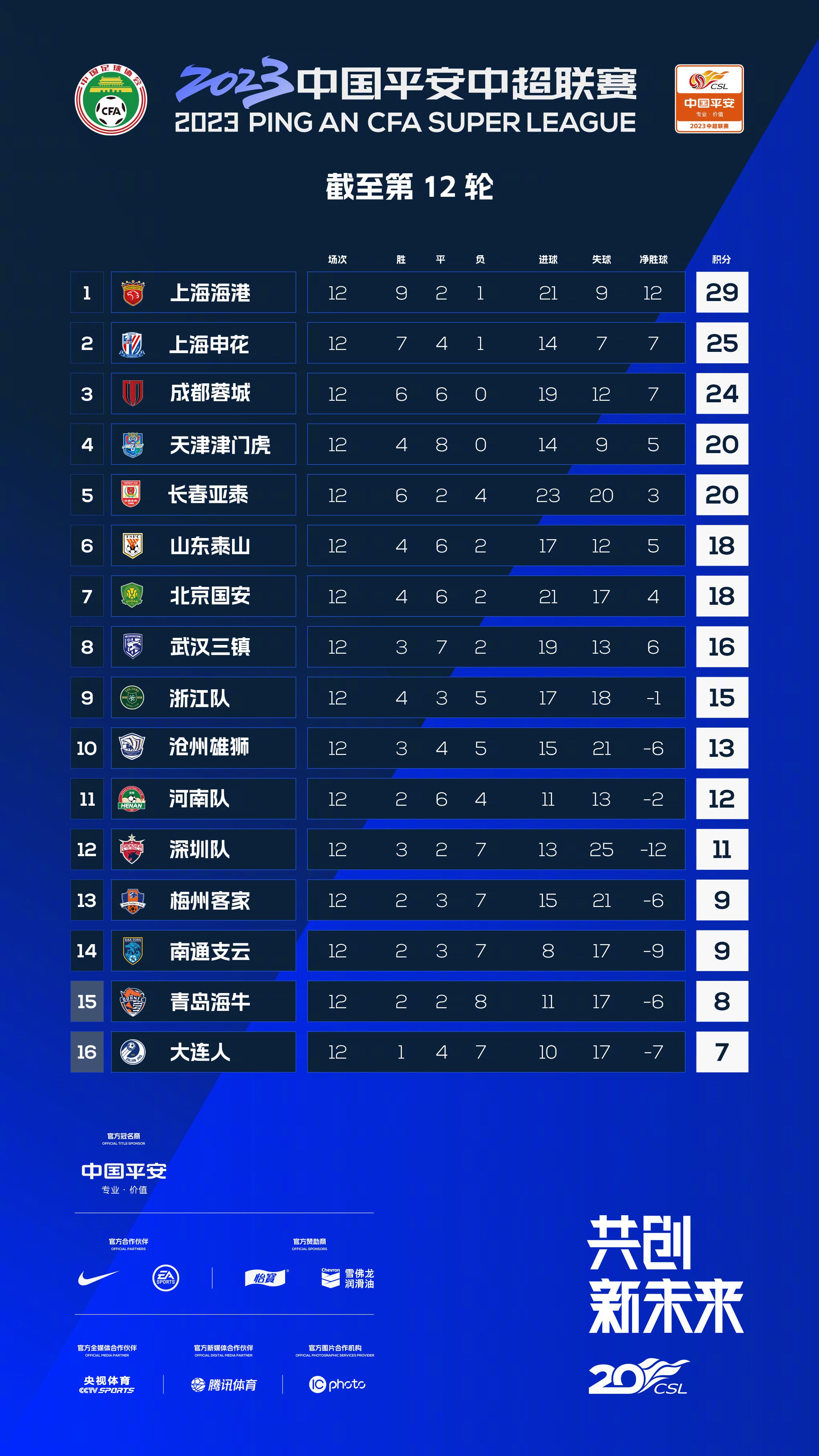 皇马也需要资金注入，如果无法通过超级联赛，弗洛伦蒂诺将寻找其他方式来解决财政问题。